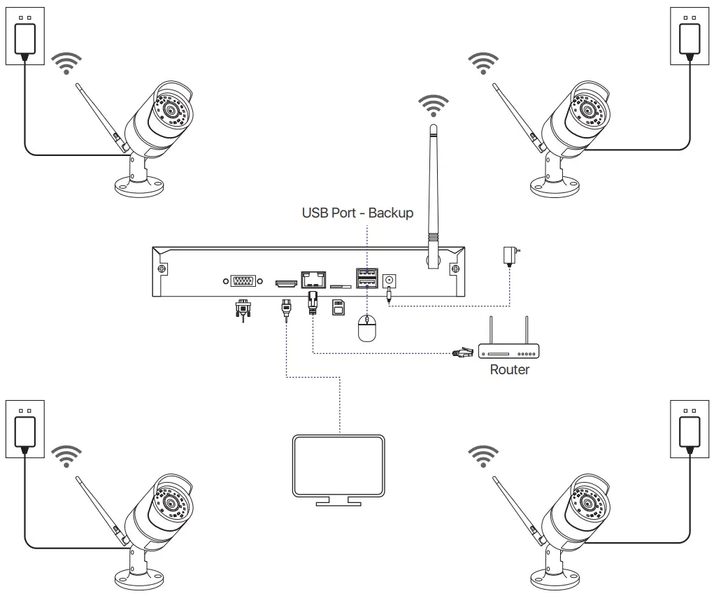 Loocam LN8W4B Wireless Security System - Security System Connection