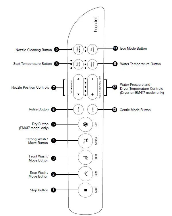 brondell-SWASH-BL67-EM417-Advanced-Bidet-Seat-Owner-FIG-16