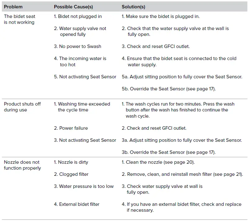brondell-SWASH-BL67-EM417-Advanced-Bidet-Seat-Owner-FIG-20