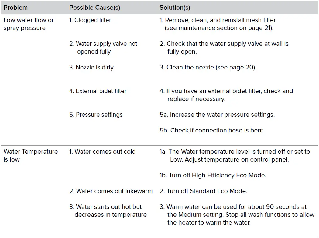 brondell-SWASH-BL67-EM417-Advanced-Bidet-Seat-Owner-FIG-21