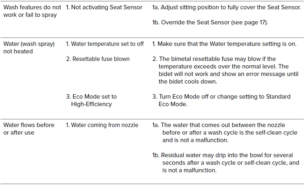 brondell-SWASH-BL67-EM417-Advanced-Bidet-Seat-Owner-FIG-22