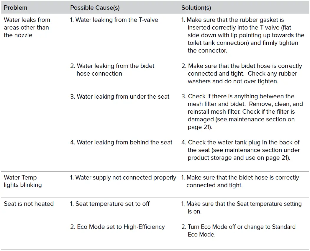 brondell-SWASH-BL67-EM417-Advanced-Bidet-Seat-Owner-FIG-23