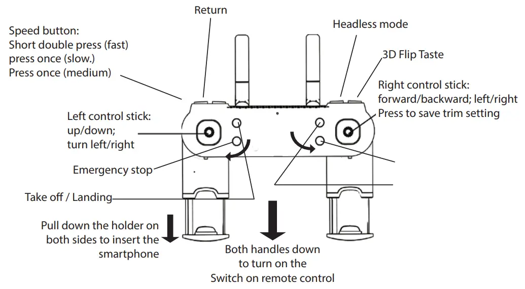 Remote control functions