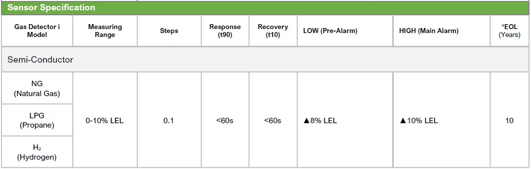 AGS-CT1250X-Merlin-Gas-Detector-fig-10