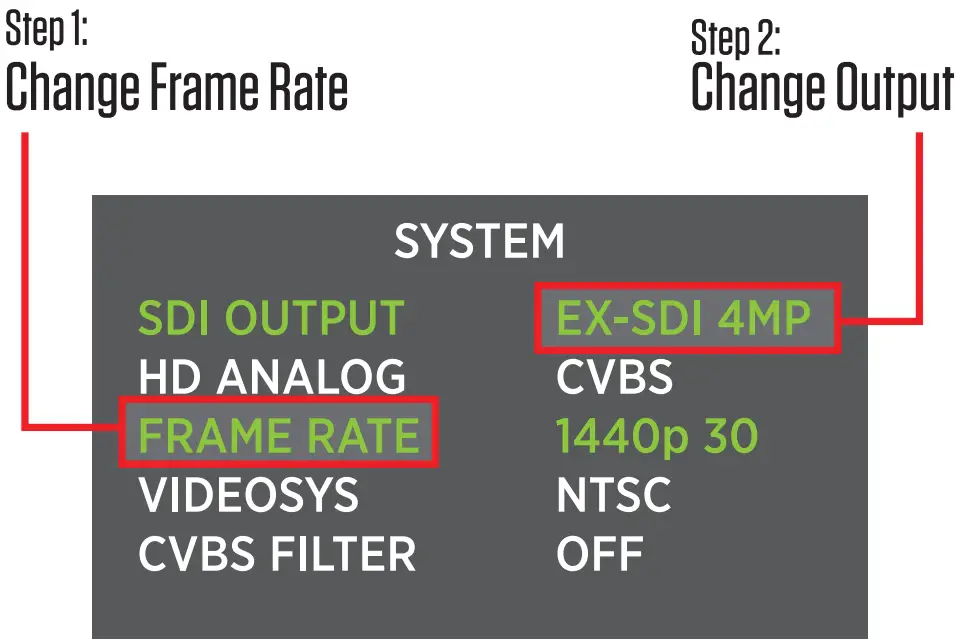 EX-SDI Compatibility