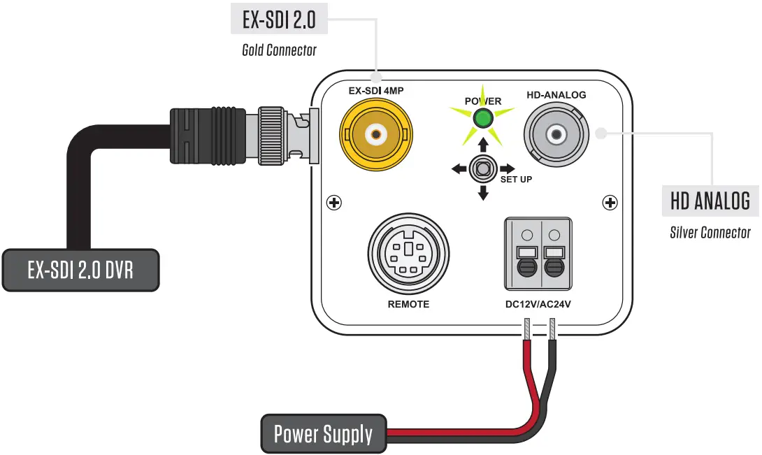 Connect Vided & Power