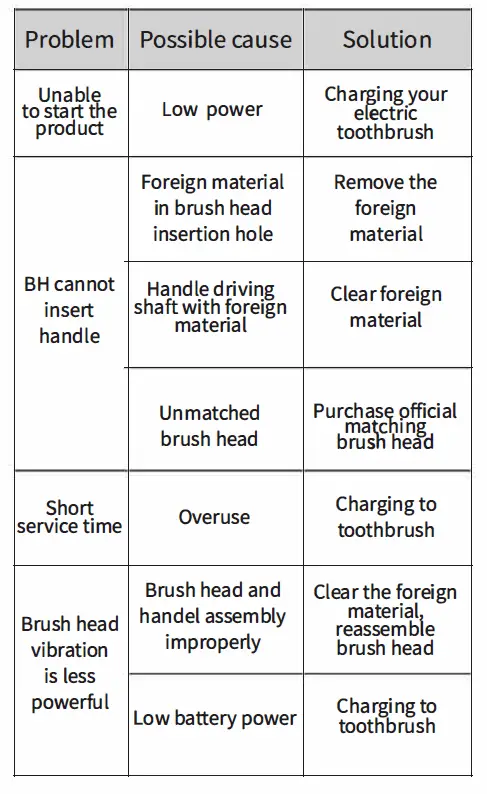 BAOVERI D36-Sonic-Electric-Toothbrush-FIG- 10