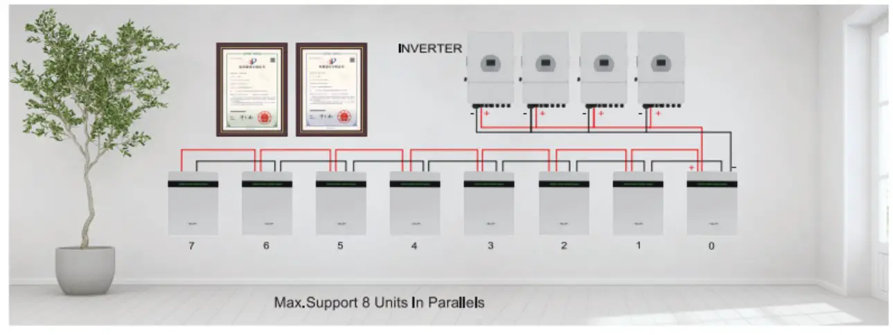 Parallel Connection Of Batteries