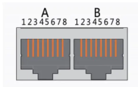 Communication Interface Definition