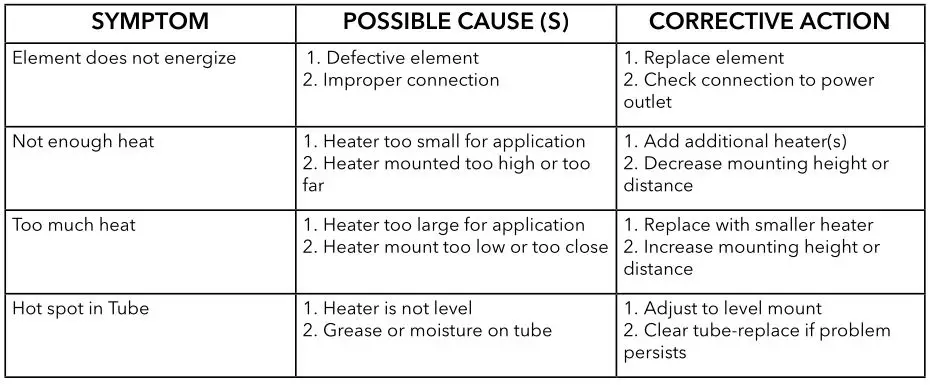 Bromic Tungsten Smart-Heat Electric Heater - TROUBLESHOOTING