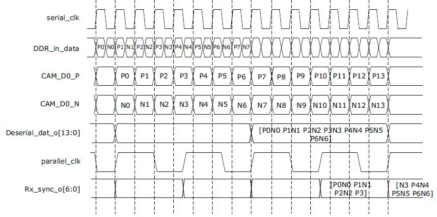 Microsemi-UG0645-Low-Voltage-Differential-Signaling-fig 4