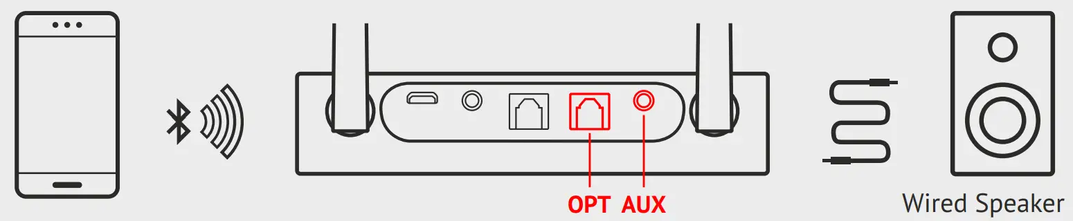 Wear Hear BT5805A HearLink Plus Long-Range Optical -FIG 12