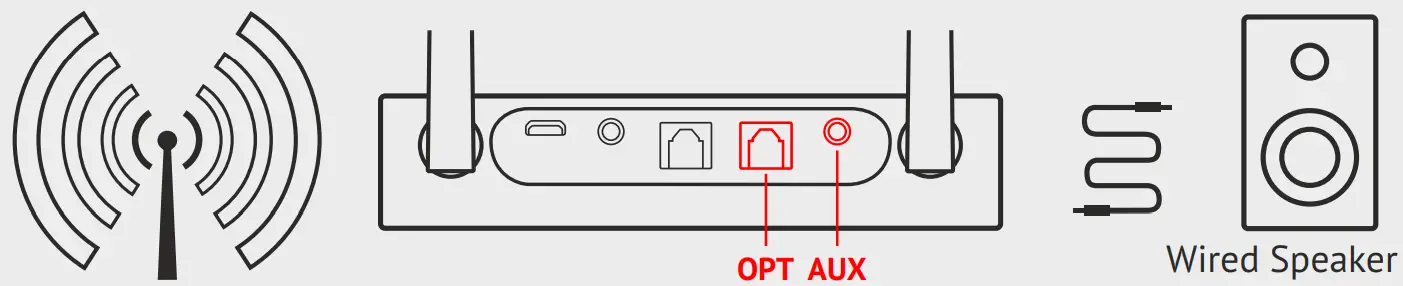Wear Hear BT5805A HearLink Plus Long-Range Optical -FIG 14
