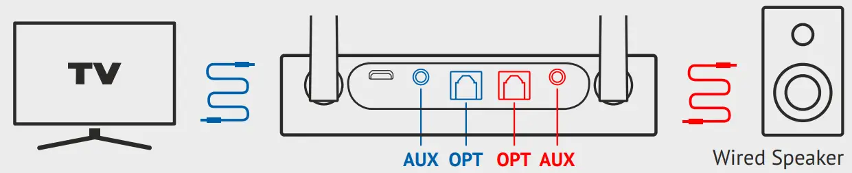 Wear Hear BT5805A HearLink Plus Long-Range Optical -FIG 15