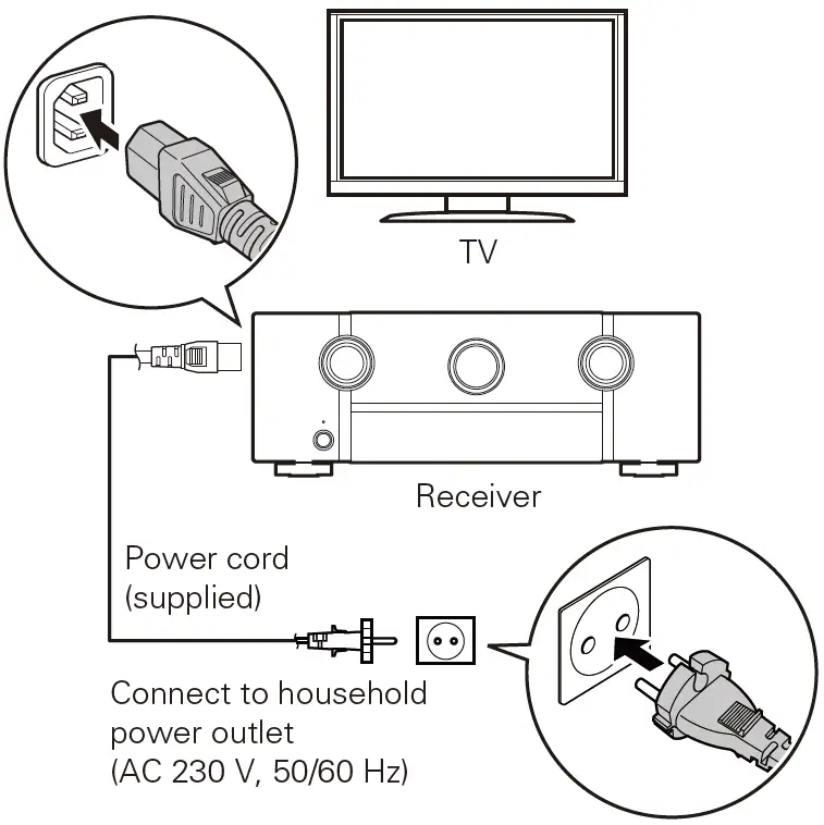 Connecting the Receiver