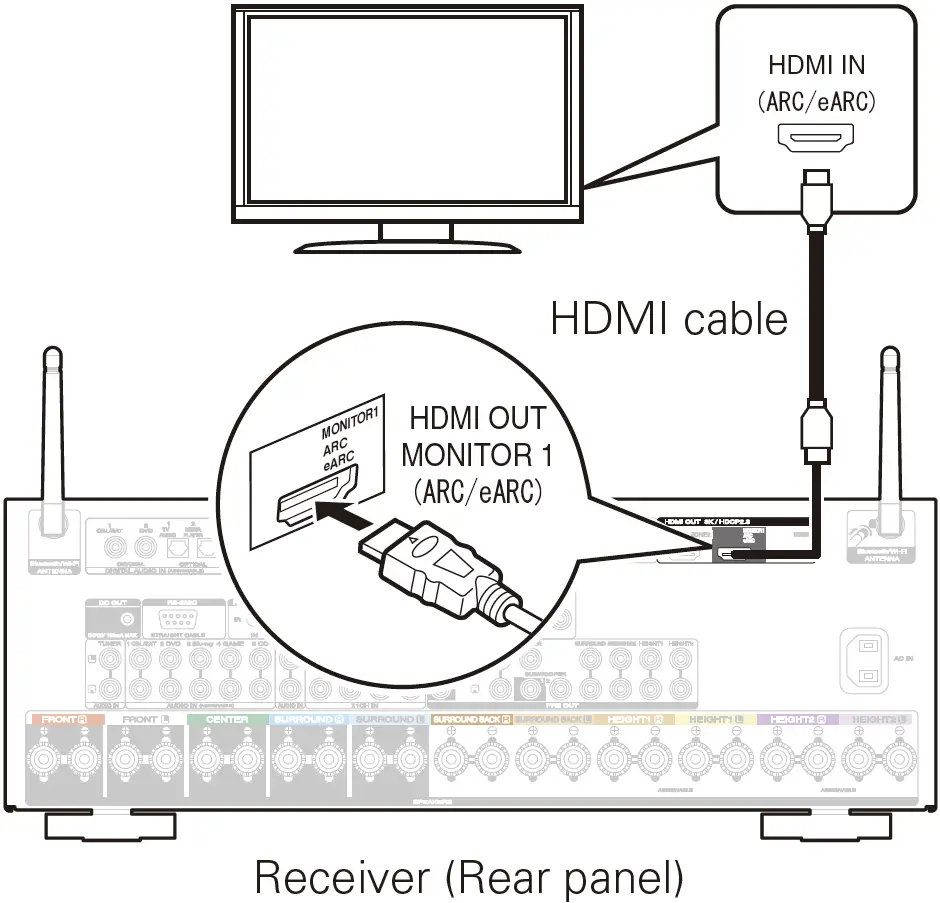 Connecting with HDMI Cable