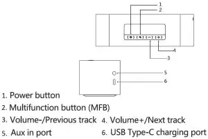 FIG 2 Instructions