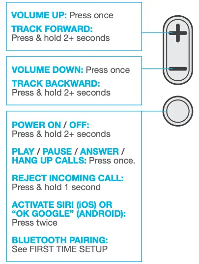 BUTTON FUNCTIONS Figure 1