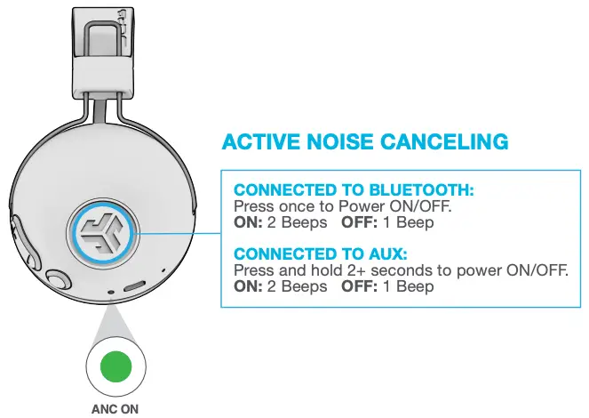 BUTTON FUNCTIONS Figure 2