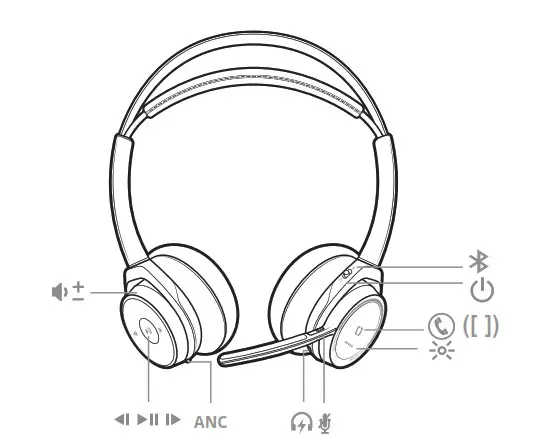 Plantronics Stereo Bluetooth Headset - Basics