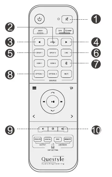 Questyle CM15 CMA Fifteen DAC with Headphone Amplifier User Manual-5