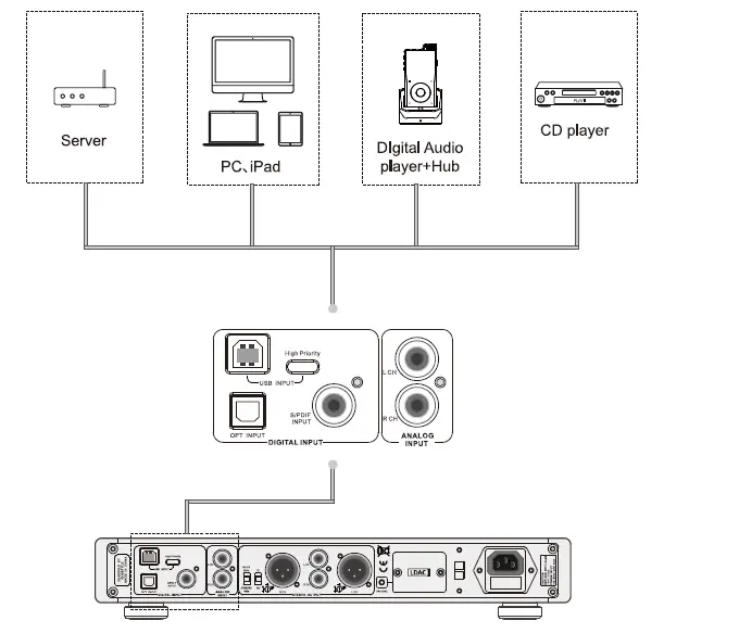 Questyle CM15 CMA Fifteen DAC with Headphone Amplifier User Manual-6
