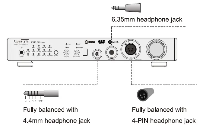 Questyle CM15 CMA Fifteen DAC with Headphone Amplifier User Manual-7
