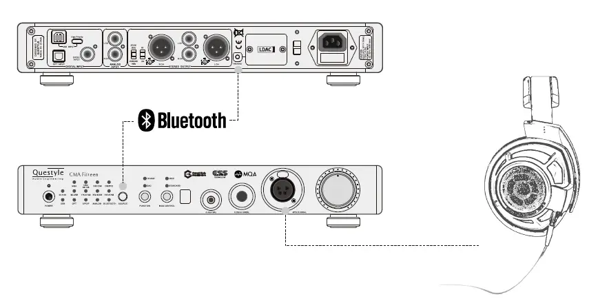 Questyle CM15 CMA Fifteen DAC with Headphone Amplifier User Manual-9