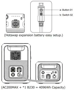 BLUETTI B230 Portable Power Station - EXTRA BATTERYS 1