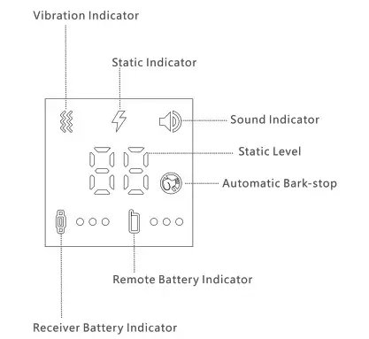 Shenzhen Furrykid Technology T1SPRO Smart Training Collar-Diagram 2