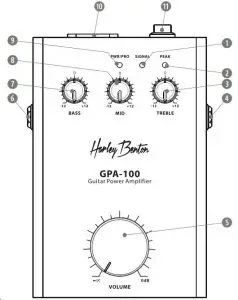 FIG 1 Operating elements