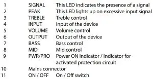 FIG 3 Operating elements