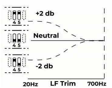 KALI IN-5 Project Independence 3-Way Coincident- Dip Switches 4
