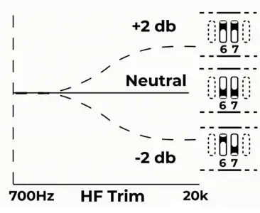 KALI IN-5 Project Independence 3-Way Coincident- Dip Switches 6