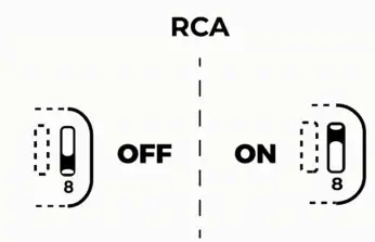 KALI IN-5 Project Independence 3-Way Coincident- Dip Switches 8