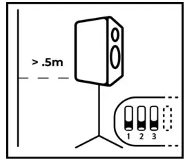KALI IN-5 Project Independence 3-Way Coincident- Position 1