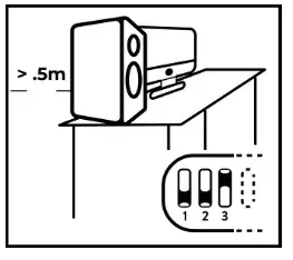 KALI IN-5 Project Independence 3-Way Coincident- Position 5