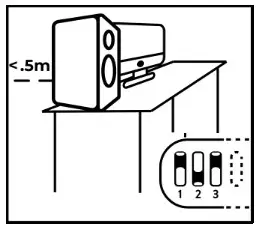 KALI IN-5 Project Independence 3-Way Coincident- Position 6