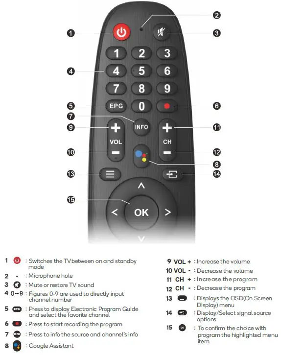 REMOTE CONTROL OVERVIEW 1