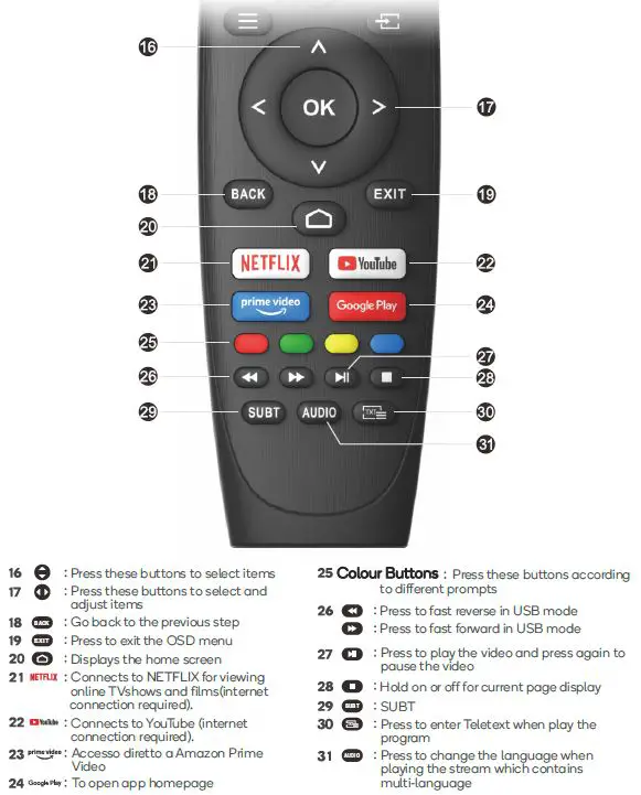 REMOTE CONTROL OVERVIEW 2