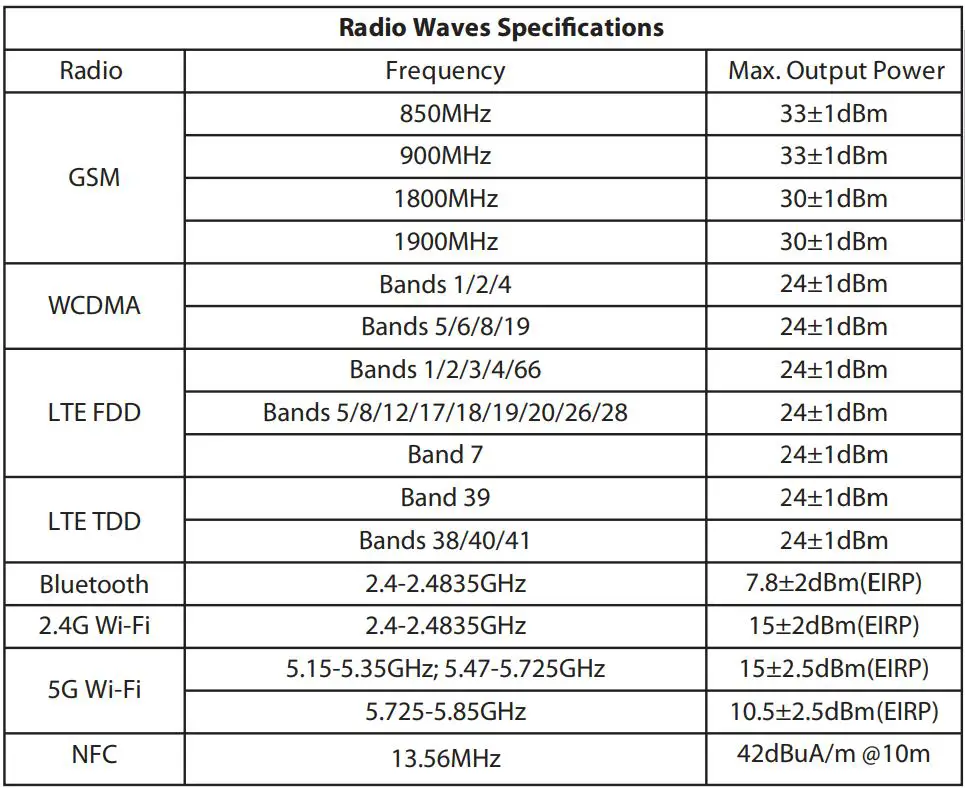 oppo CPH2067 A72 Dual Sim Smart Phone User Guide - Radio Waves Specifications