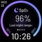 fitbit SpO2 Blood Oxygen Saturation fig1