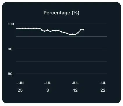 fitbit SpO2 Blood Oxygen Saturation fig4
