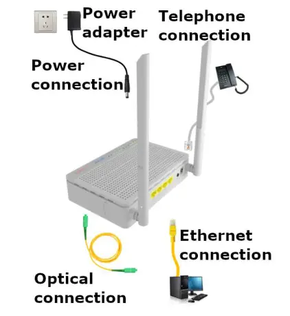 Gpon Ont Halny Hl-4gmv - Connecting