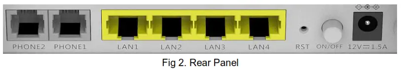 Gpon Ont Halny Hl-4gmv - Rear Panel