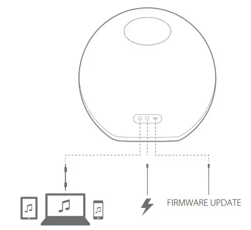 HARMAN Onyx Studio 5 Portable Bluetooth Speaker - Connections