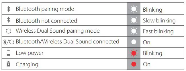 HARMAN Onyx Studio 5 Portable Bluetooth Speaker - LED behavior