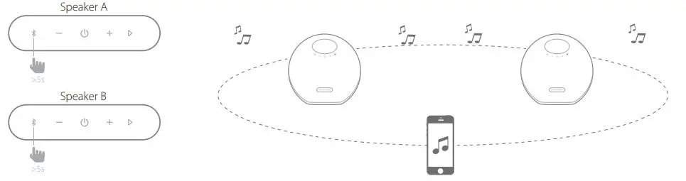 HARMAN Onyx Studio 5 Portable Bluetooth Speaker - Speaker