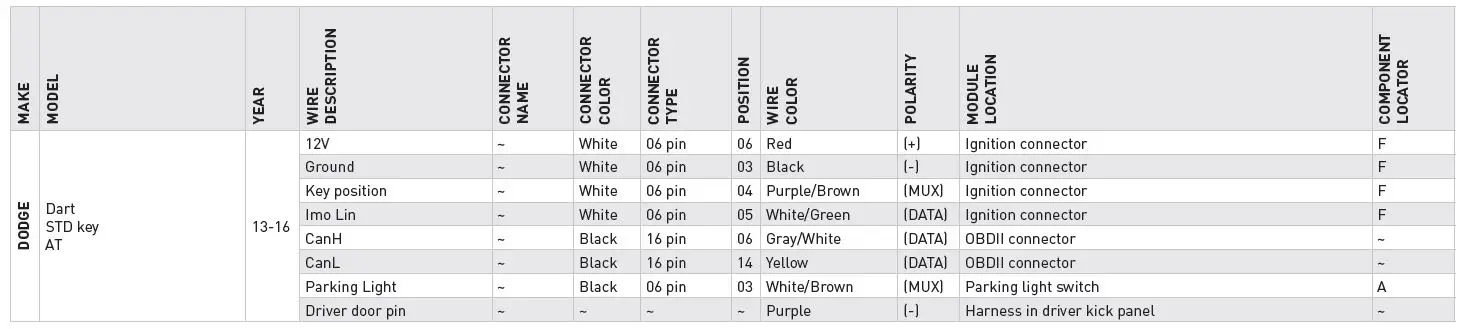 FLASHLOGIC CFLI-AL FLCAN Module-5