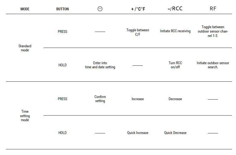 EXPLORE SCIENTIFIC RDC8001 Radio Controlled Jumbo Wall Clock With Weather Forecast FIG 3